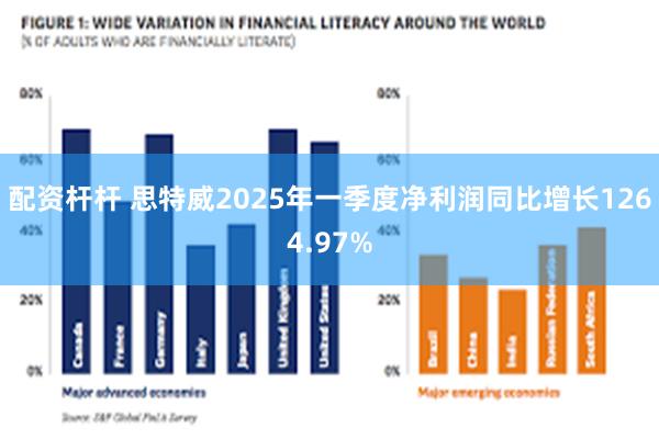 配资杆杆 思特威2025年一季度净利润同比增长1264.97%