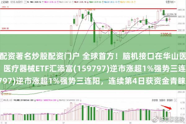 配资著名炒股配资门户 全球首方！脑机接口在华山医院正式进入临床应用！医疗器械ETF汇添富(159797)逆市涨超1%强势三连阳，连续第4日获资金青睐！