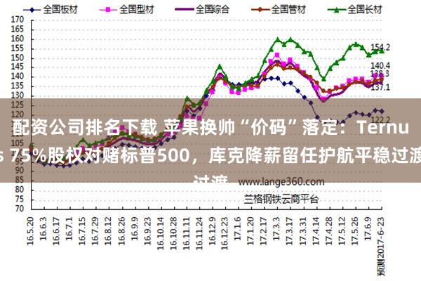 配资公司排名下载 苹果换帅“价码”落定：Ternus 75%股权对赌标普500，库克降薪留任护航平稳过渡